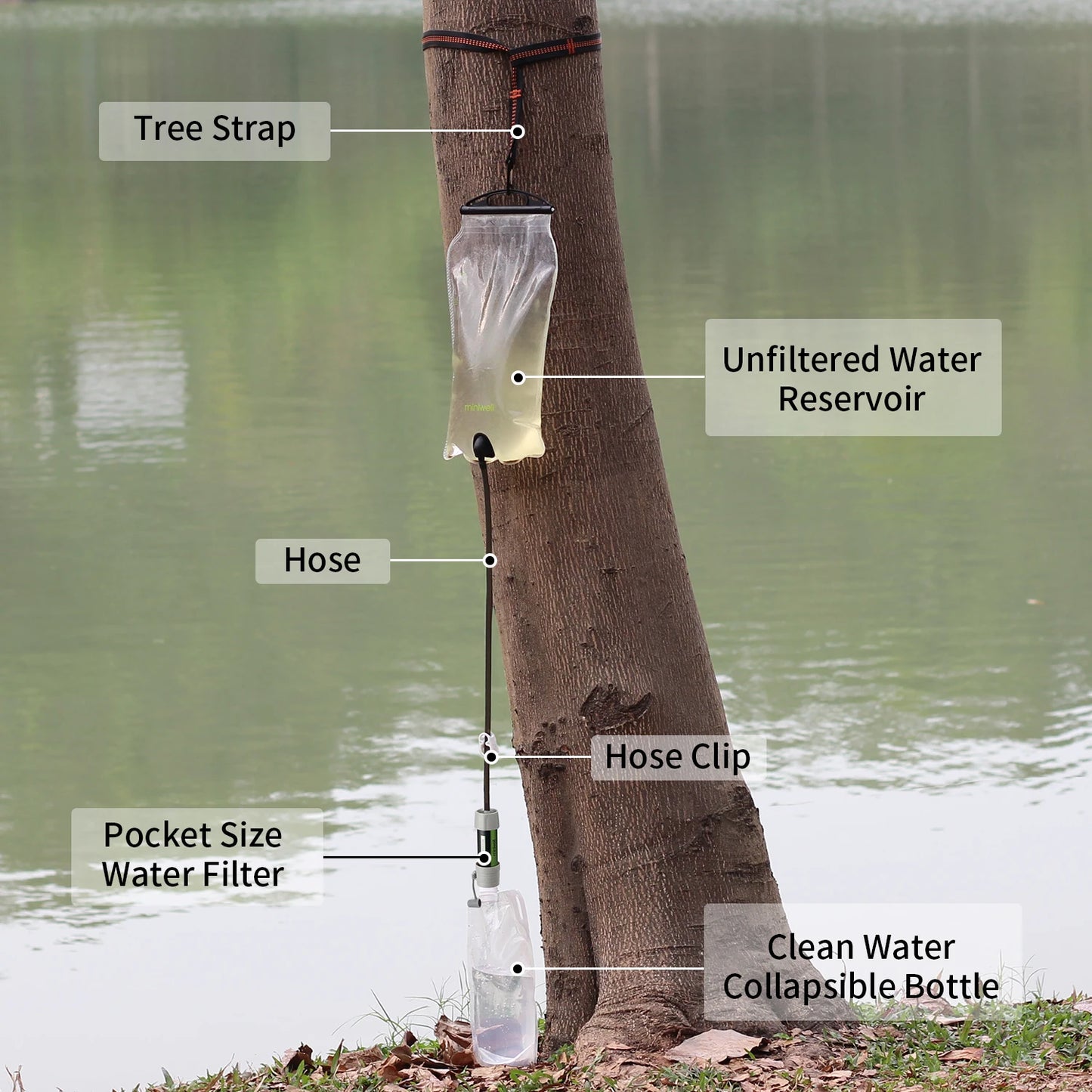 Miniwell Water Purifier Water Straw Filter